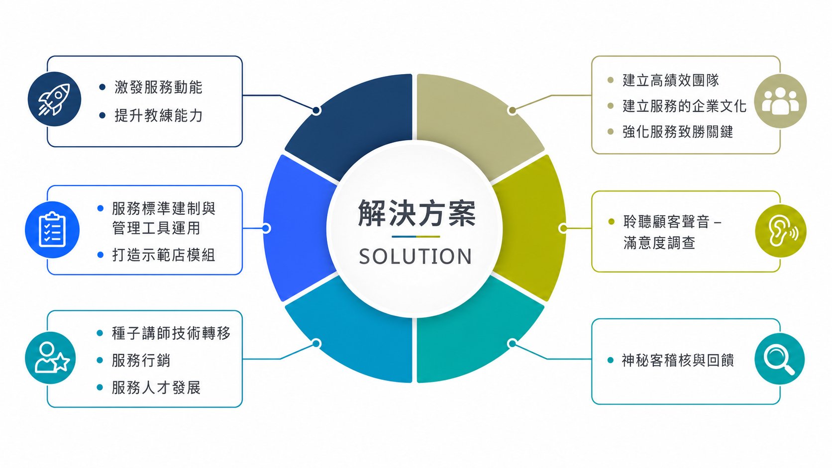 智聖多元解決方案